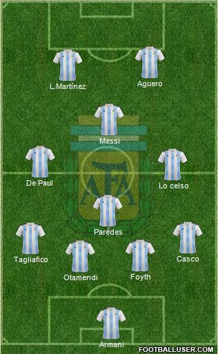 Argentina Formation 2019