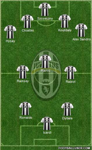 Juventus Formation 2019