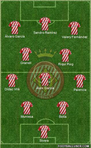 F.C. Girona 4-3-3 football formation