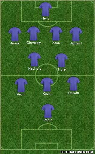 Dream Team Formation 2019