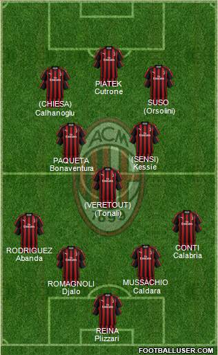 A.C. Milan Formation 2019