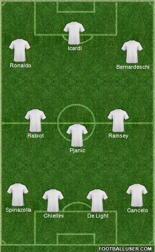 Champions League Team Formation 2019