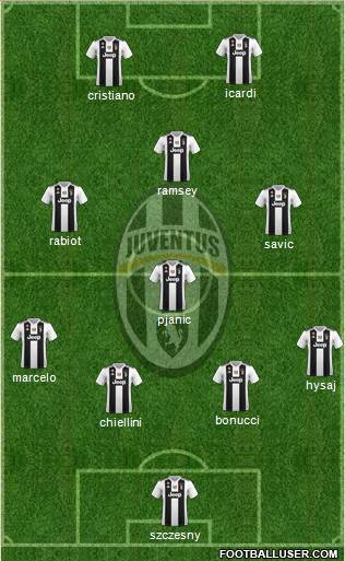 Juventus Formation 2019