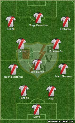 Rayo Vallecano de Madrid S.A.D. Formation 2019