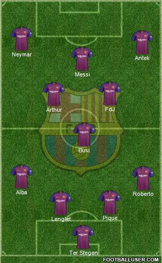 F.C. Barcelona Formation 2019