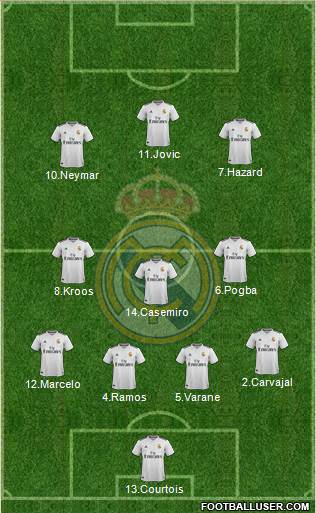 Real Madrid C.F. Formation 2019