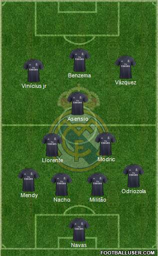 Real Madrid C.F. Formation 2019