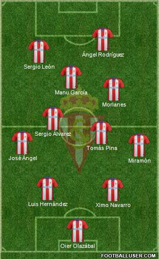 Real Sporting S.A.D. Formation 2019
