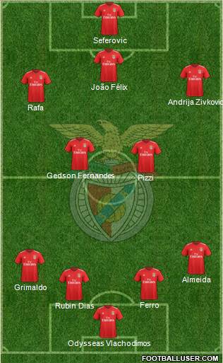 Sport Lisboa e Benfica - SAD Formation 2019