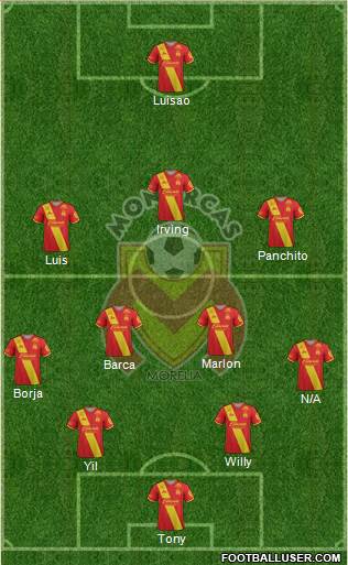 Club Monarcas Morelia 4-2-3-1 football formation