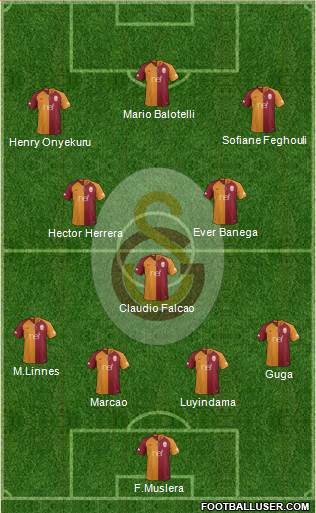 Galatasaray SK Formation 2019