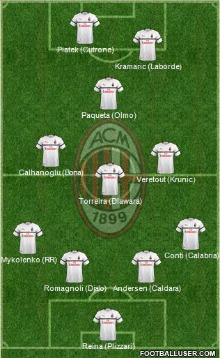 A.C. Milan Formation 2019