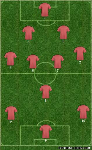 Dream Team Formation 2019