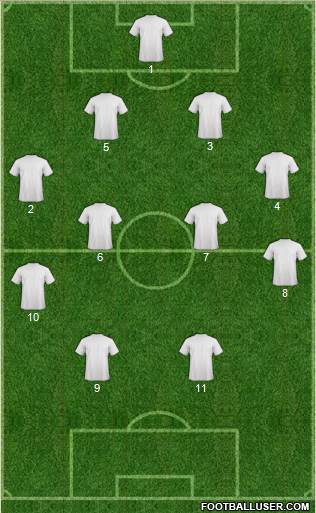 Dream Team Formation 2019