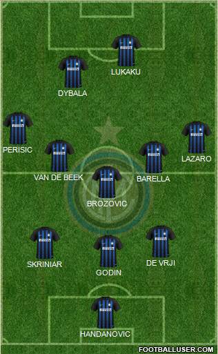 F.C. Internazionale Formation 2019