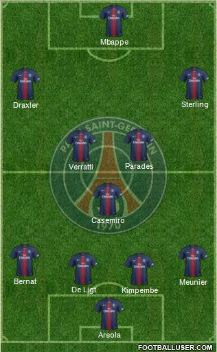 Paris Saint-Germain Formation 2019