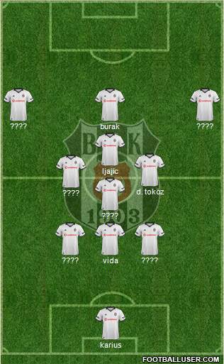 Besiktas JK Formation 2019