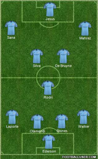 Manchester City Formation 2019