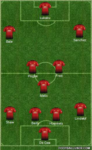 Manchester United Formation 2019