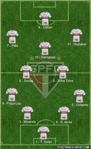 São Paulo FC Formation 2019