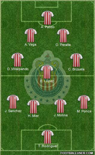 Club Guadalajara Formation 2019