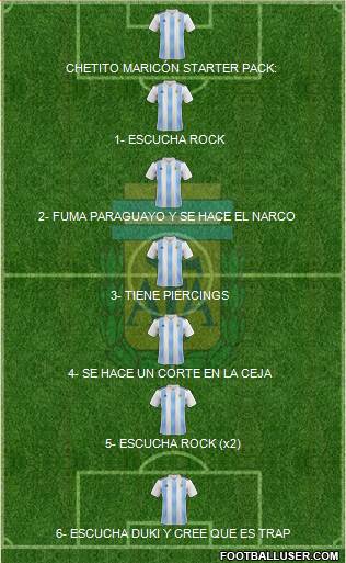 Argentina Formation 2019