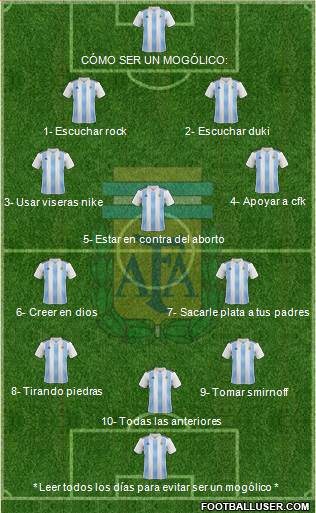 Argentina Formation 2019