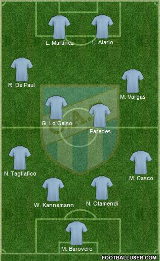 Atlético Tucumán Formation 2019