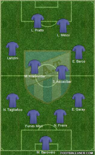 Atlético Tucumán football formation