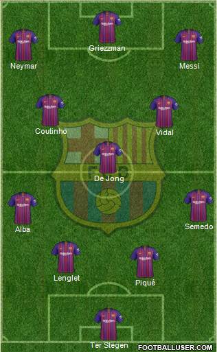 F.C. Barcelona Formation 2019