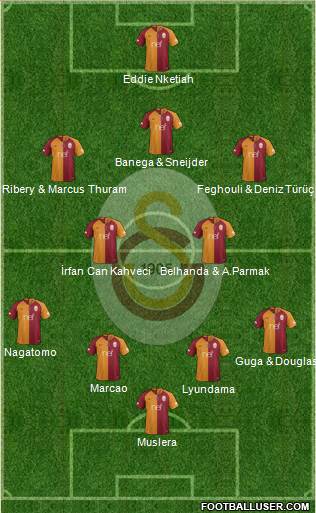 Galatasaray SK Formation 2019