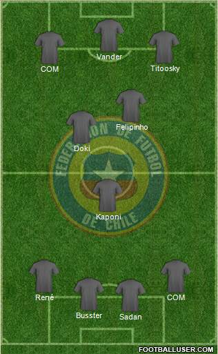 Chile Formation 2019