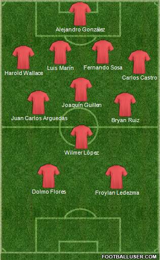 Fifa Team Formation 2019