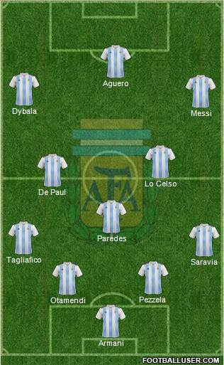 Argentina Formation 2019