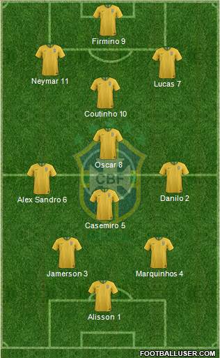 Brazil Formation 2019