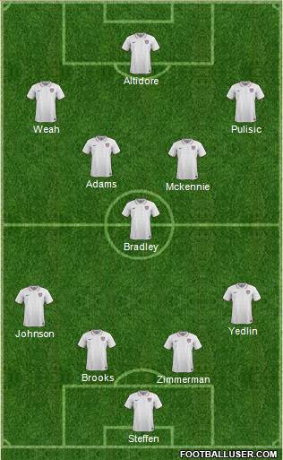 U.S.A. Formation 2019