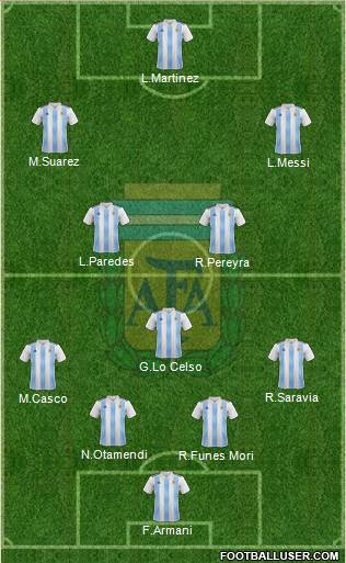 Argentina Formation 2019
