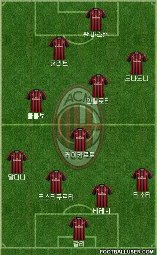 A.C. Milan Formation 2019