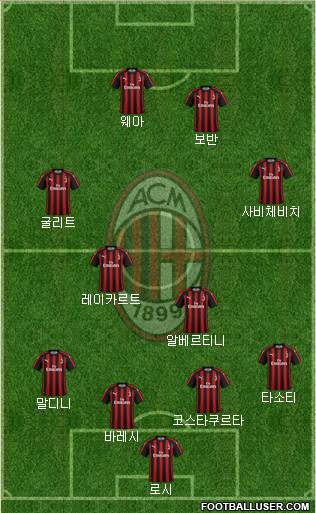 A.C. Milan Formation 2019