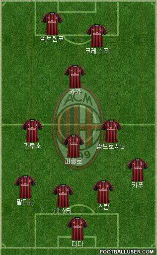 A.C. Milan Formation 2019