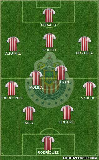 Club Guadalajara Formation 2019
