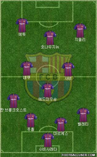 F.C. Barcelona Formation 2019