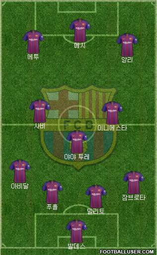F.C. Barcelona Formation 2019