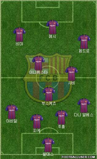 F.C. Barcelona Formation 2019