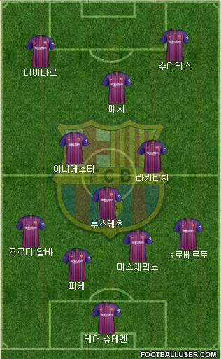 F.C. Barcelona Formation 2019