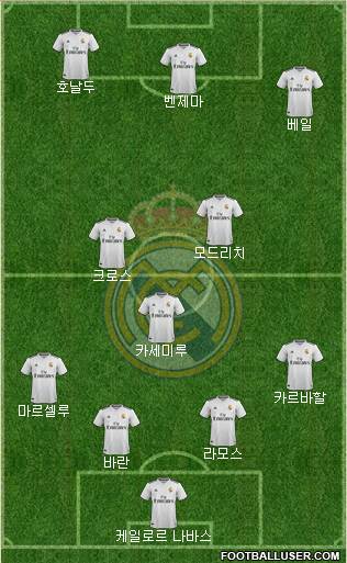 Real Madrid C.F. Formation 2019