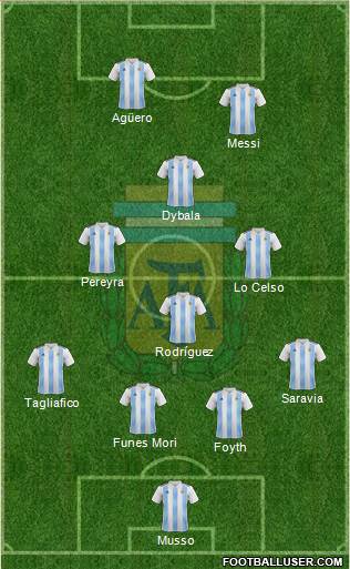 Argentina Formation 2019