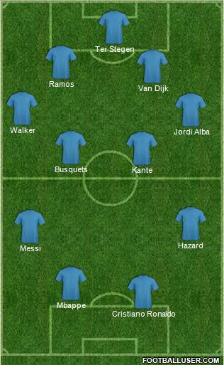 Dream Team Formation 2019
