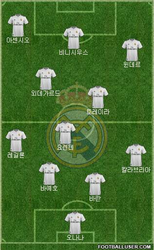 Real Madrid C.F. Formation 2019