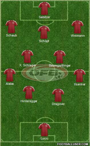 Austria Formation 2019